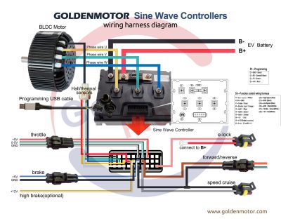 Golden motors medidas de motor 5kW para retrofit Dikho